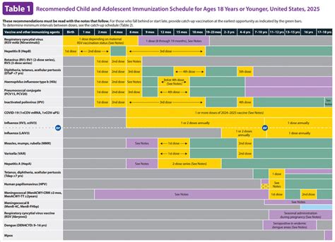 CHAPTER 1 The National Immunization Program .